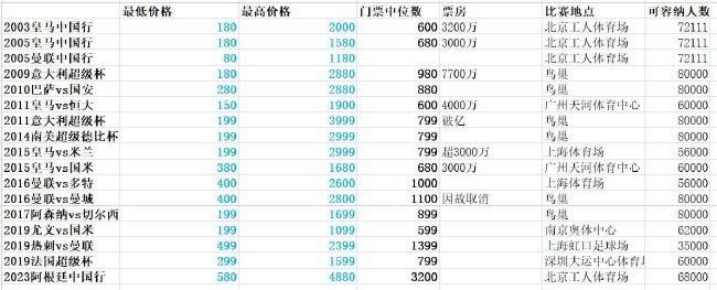 “2002年世界杯？我当时已经知道这会是我在国家队的最后一届大赛，所以对我来说出局就意味着要结束为国家队效力这一美好的经历，为意大利踢球，在球场上听国歌是无与伦比的经历。